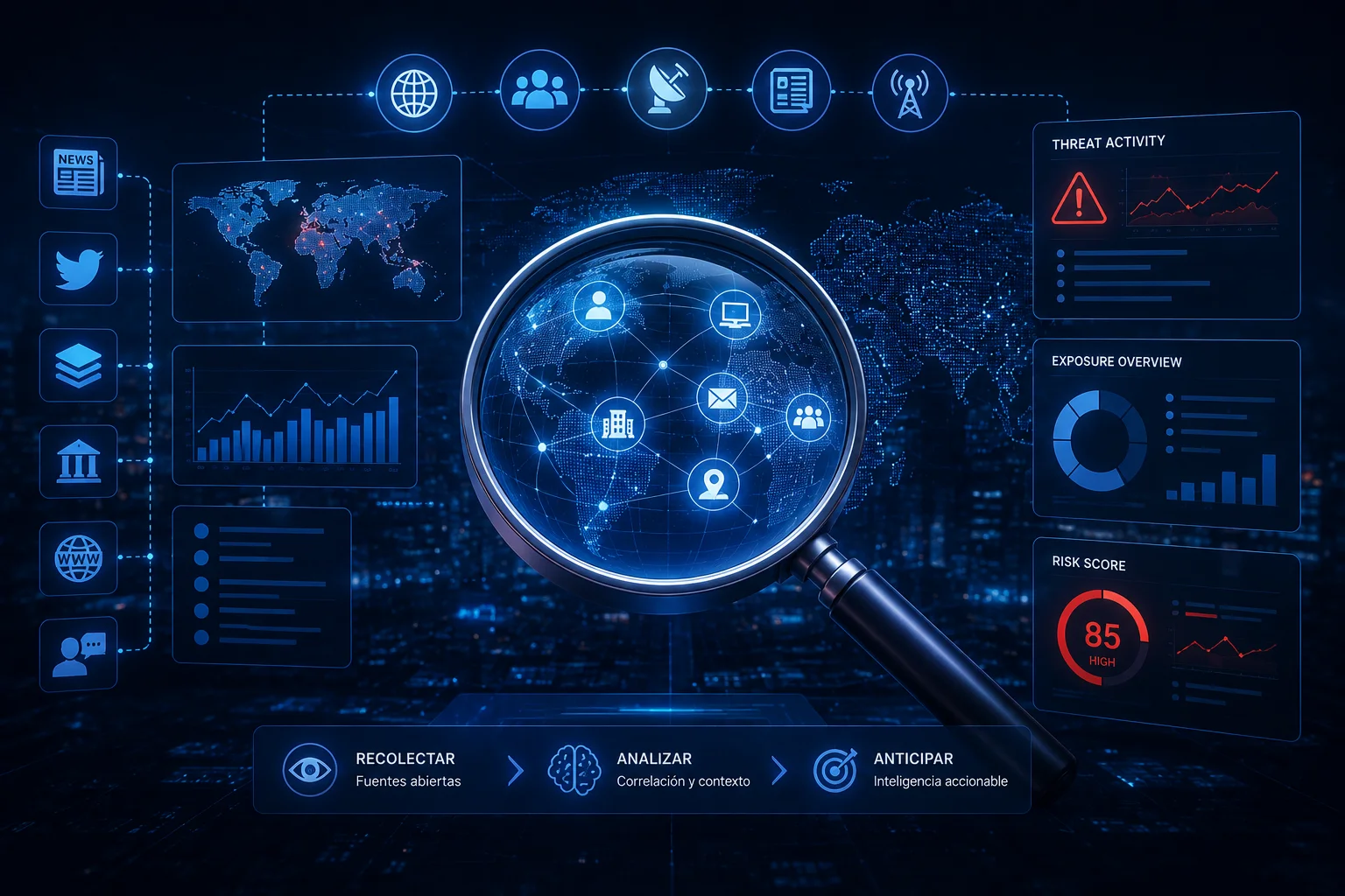 OSINT
